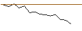 Gráfico intradía de OPEN END TURBO LONG - REDCARE PHARMACY
