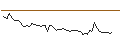 Intraday-grafiek van UNLIMITED TURBO LONG - GILEAD SCIENCES