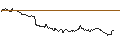 Intraday Chart für MINI FUTURE SHORT - EUR/CHF