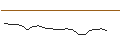 Intraday-grafiek van OPEN END TURBO LONG - KRONES