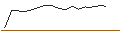 Intraday-grafiek van TURBO UNLIMITED SHORT- OPTIONSSCHEIN OHNE STOPP-LOSS-LEVEL - GSK PLC