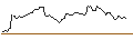 Gráfico intradía de TURBO UNLIMITED LONG- OPTIONSSCHEIN OHNE STOPP-LOSS-LEVEL - SAP SE