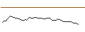 Intraday Chart für OPEN END TURBO CALL-OPTIONSSCHEIN MIT SL - MERCK