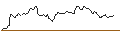 Intraday Chart für OPEN END TURBO CALL-OPTIONSSCHEIN MIT SL - SAP SE
