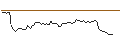 Intraday Chart für OPEN END TURBO CALL-OPTIONSSCHEIN MIT SL - HOME DEPOT