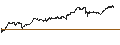 Intraday Chart für BEST UNLIMITED TURBO SHORT CERTIFICATE - ANHEUSER-BUSCH INBEV