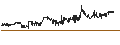 Intraday-grafiek van Central Securities Corporation