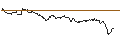 Intraday-grafiek van OPEN END TURBO CALL-OPTIONSSCHEIN MIT SL - LOGITECH INT.
