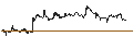 Intraday Chart für MINI FUTURE LONG - COMMERZBANK