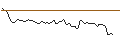 Intraday Chart für OPEN END TURBO CALL-OPTIONSSCHEIN MIT SL - SMI