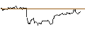 Intraday-grafiek van TURBO UNLIMITED LONG- OPTIONSSCHEIN OHNE STOPP-LOSS-LEVEL - MÜNCHENER RÜCK