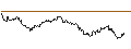 Intraday Chart für MINI LONG - BASF
