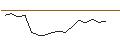 Intraday-grafiek van OPEN END TURBO LONG - SWISS RE