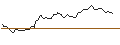 Intraday-grafiek van OPEN END TURBO CALL-OPTIONSSCHEIN MIT SL - SIEMENS