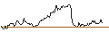 Intraday chart for MINI FUTURE LONG - SCHAEFFLE