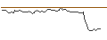 Intraday-grafiek van OPEN END TURBO CALL-OPTIONSSCHEIN MIT SL - LINDE
