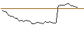 Gráfico intradía de OPEN END TURBO CALL-OPTIONSSCHEIN MIT SL - AURUBIS