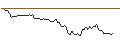 Gráfico intradía de OPEN END TURBO CALL-OPTIONSSCHEIN MIT SL - ANHEUSER-BUSCH INBEV