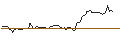 Intraday-grafiek van TURBO UNLIMITED LONG- OPTIONSSCHEIN OHNE STOPP-LOSS-LEVEL - COMMERZBANK