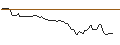 Intraday-grafiek van TURBO UNLIMITED LONG- OPTIONSSCHEIN OHNE STOPP-LOSS-LEVEL - SIXT SE
