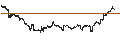 Intraday Chart für SPRINTER LONG - ARGENX SE