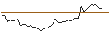Intraday Chart für OPEN END TURBO CALL-OPTIONSSCHEIN MIT SL - MORGAN STANLEY