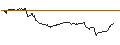 Intraday-grafiek van OPEN END TURBO CALL-OPTIONSSCHEIN MIT SL - MCDONALD`S