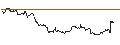 Gráfico intradía de OPEN END TURBO CALL-OPTIONSSCHEIN MIT SL - THERMO FISHER SCIENTIFIC