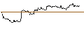 Intraday-grafiek van TURBO UNLIMITED LONG- OPTIONSSCHEIN OHNE STOPP-LOSS-LEVEL - AURUBIS