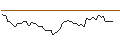 Intraday Chart für OPEN END TURBO CALL-OPTIONSSCHEIN MIT SL - PORSCHE AUTOMOBIL