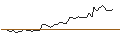 Intraday Chart für OPEN END TURBO CALL-OPTIONSSCHEIN MIT SL - JPMORGAN CHASE