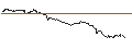 Intraday-grafiek van TURBO UNLIMITED SHORT- OPTIONSSCHEIN OHNE STOPP-LOSS-LEVEL - GBP/USD