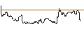 Intraday Chart für UNLIMITED TURBO LONG - AGEAS/NV