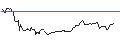 Gráfico intradía de OPEN END TURBO BULL OPTIONSSCHEIN - BEIERSDORF