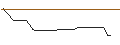 Grafico intraday di OPEN END-TURBO-OPTIONSSCHEIN - PATRIZIA