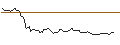 Intraday-grafiek van OPEN END TURBO BULL OPTIONSSCHEIN - RATIONAL