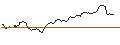 Intraday Chart für OPEN END TURBO BULL OPTIONSSCHEIN - S&P 500