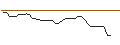 Gráfico intradía de OPEN END-TURBO-OPTIONSSCHEIN - WACKER NEUSON