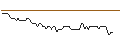 Intraday Chart für OPEN END TURBO CALL-OPTIONSSCHEIN MIT SL - MOWI