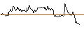 Gráfico intradía de UNLIMITED TURBO LONG - KIMBERLY-CLARK