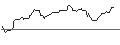 Grafico intraday di OPEN END-TURBO-OPTIONSSCHEIN - SIEMENS