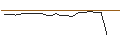 Gráfico intradía de OPEN END TURBO BULL OPTIONSSCHEIN - SWISS RE