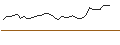 Gráfico intradía de OPEN END TURBO OPTIONSSCHEIN - USD/JPY
