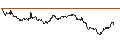 Intraday Chart für ENDLOS-TURBO CALL - LVMH MOËT HENN. L. VUITTON