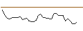 Intraday Chart für OPEN END TURBO BULL OPTIONSSCHEIN - ARCELORMITTAL