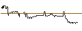 Gráfico intradía de UNLIMITED TURBO LONG - BOSTON SCIENTIFIC