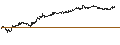 Gráfico intradía de UNLIMITED TURBO LONG - KONINKLIJKE BAM GROEP