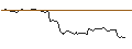 Intraday Chart für ENDLOS-TURBO CALL - L`OREAL