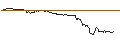 Intraday-grafiek van TURBO UNLIMITED SHORT- OPTIONSSCHEIN OHNE STOPP-LOSS-LEVEL - INTEL CORP