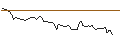 Intraday Chart für UNLIMITED TURBO LONG - HUGO BOSS